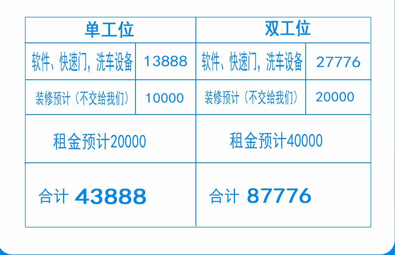 ETCK24小时共享自助洗车项目介绍(图1)