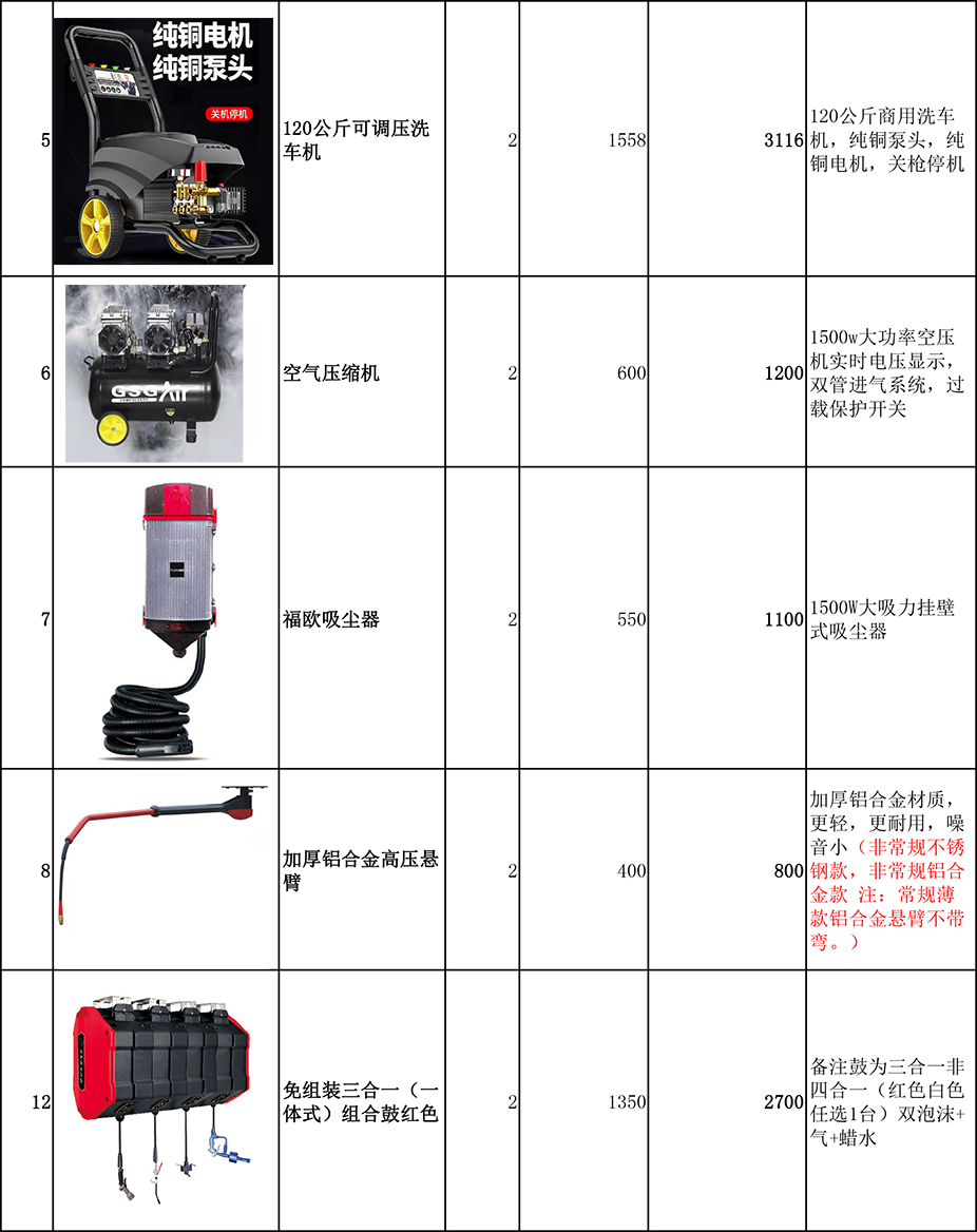 ETCK24小时自助洗车加盟设备清单（双工位）(图2)