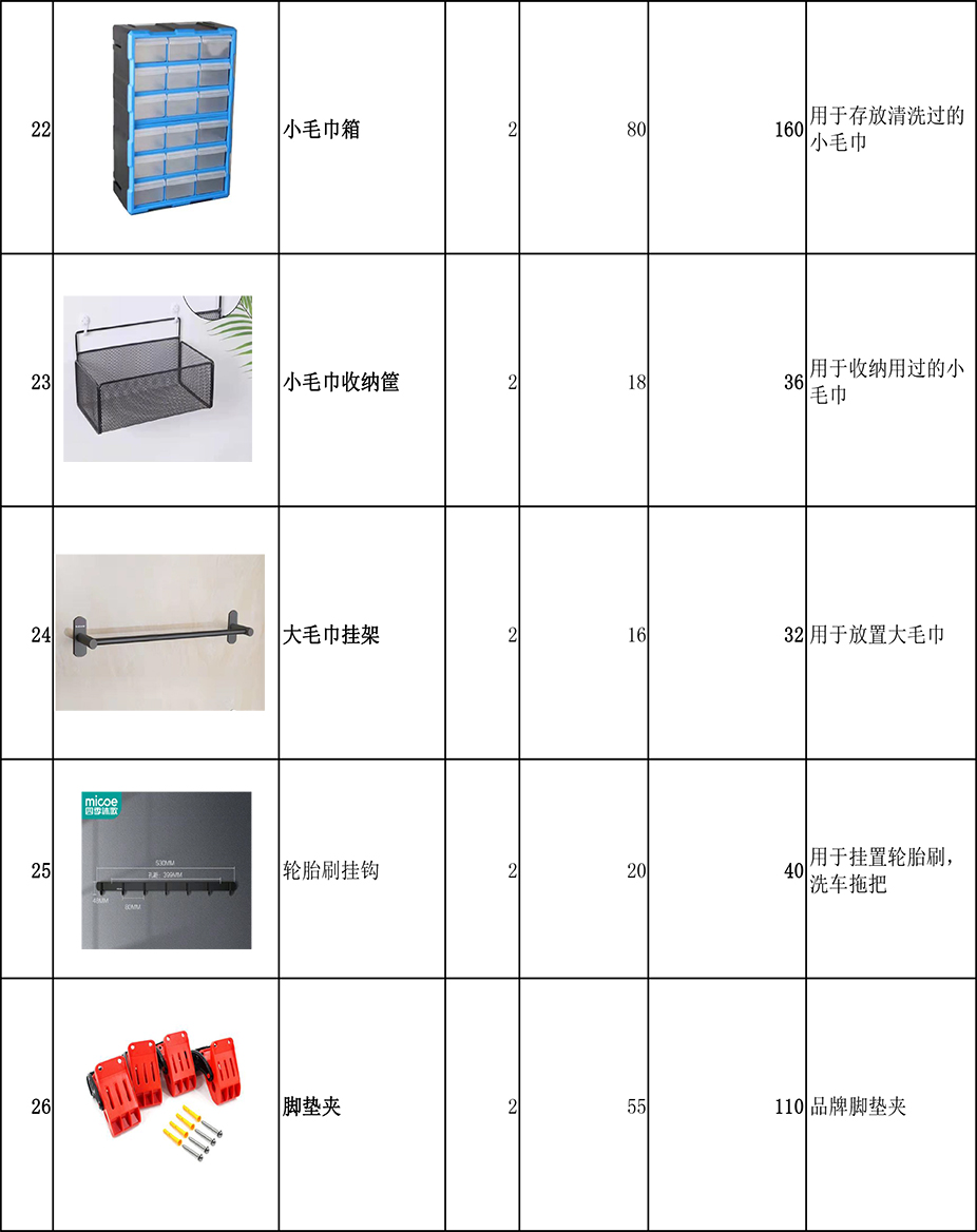 ETCK24小时自助洗车加盟设备清单（双工位）(图5)