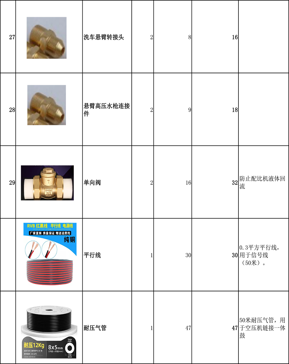 ETCK24小时自助洗车加盟设备清单（双工位）(图6)