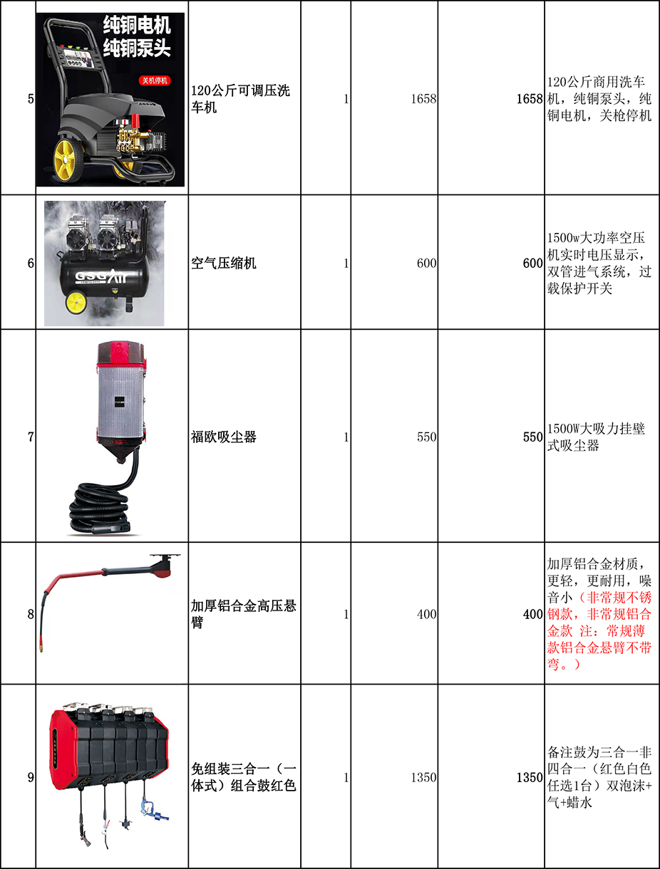 ETCK24小时自助洗车加盟设备清单（单工位）(图2)