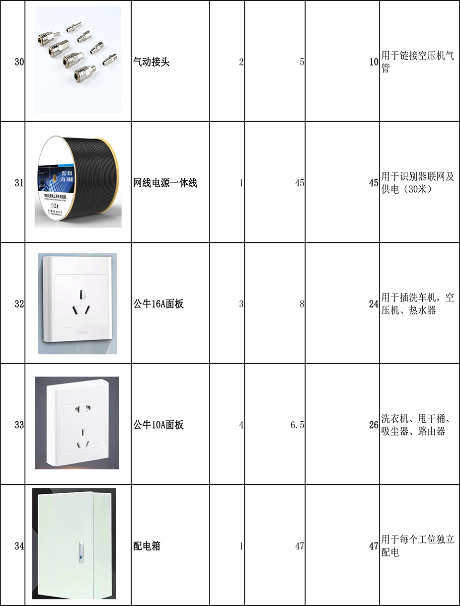 ETCK24小时自助洗车加盟设备清单（单工位）(图7)
