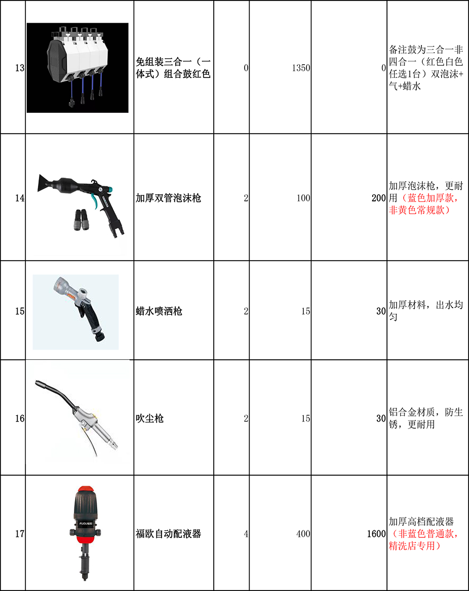 ETCK24小时自助洗车加盟设备清单（双工位）(图3)