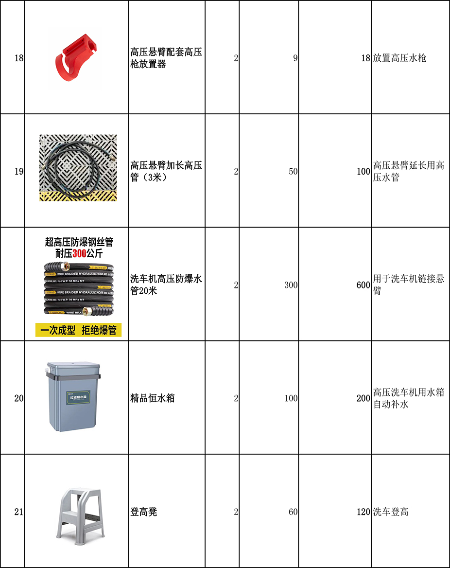 ETCK24小时自助洗车加盟设备清单（双工位）(图4)